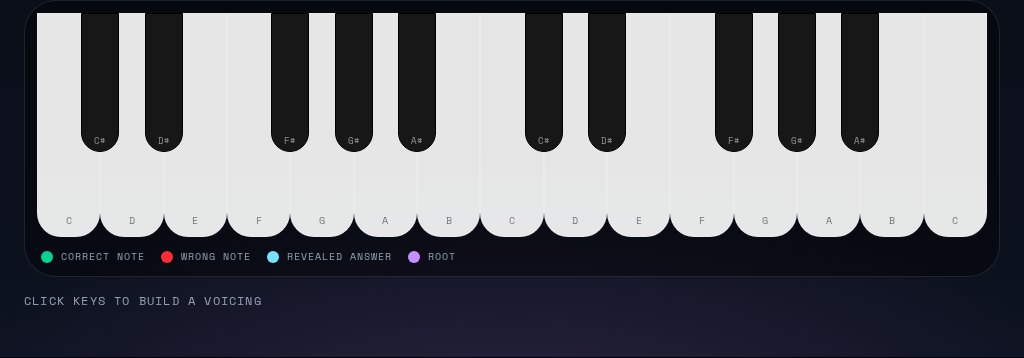 ChordCraft's playable keyboard showing note labels and the correct, wrong, revealed and root note colours